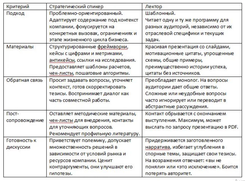 Роль спикеров в стратегии бизнеса