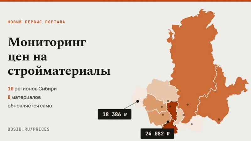 Сервис мониторинга цен на стройматериалы
